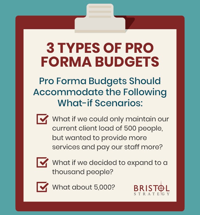 3 Types of Pro Forma Budgets