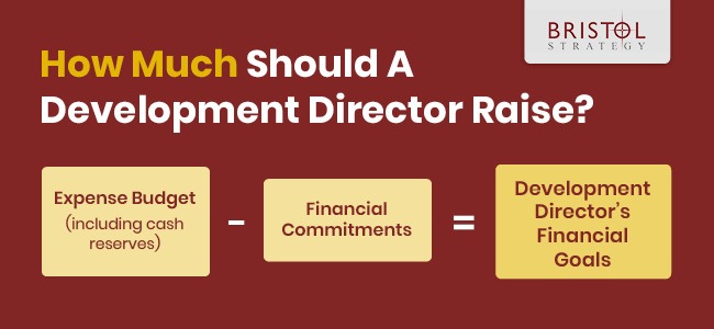 How much should a development director raise?