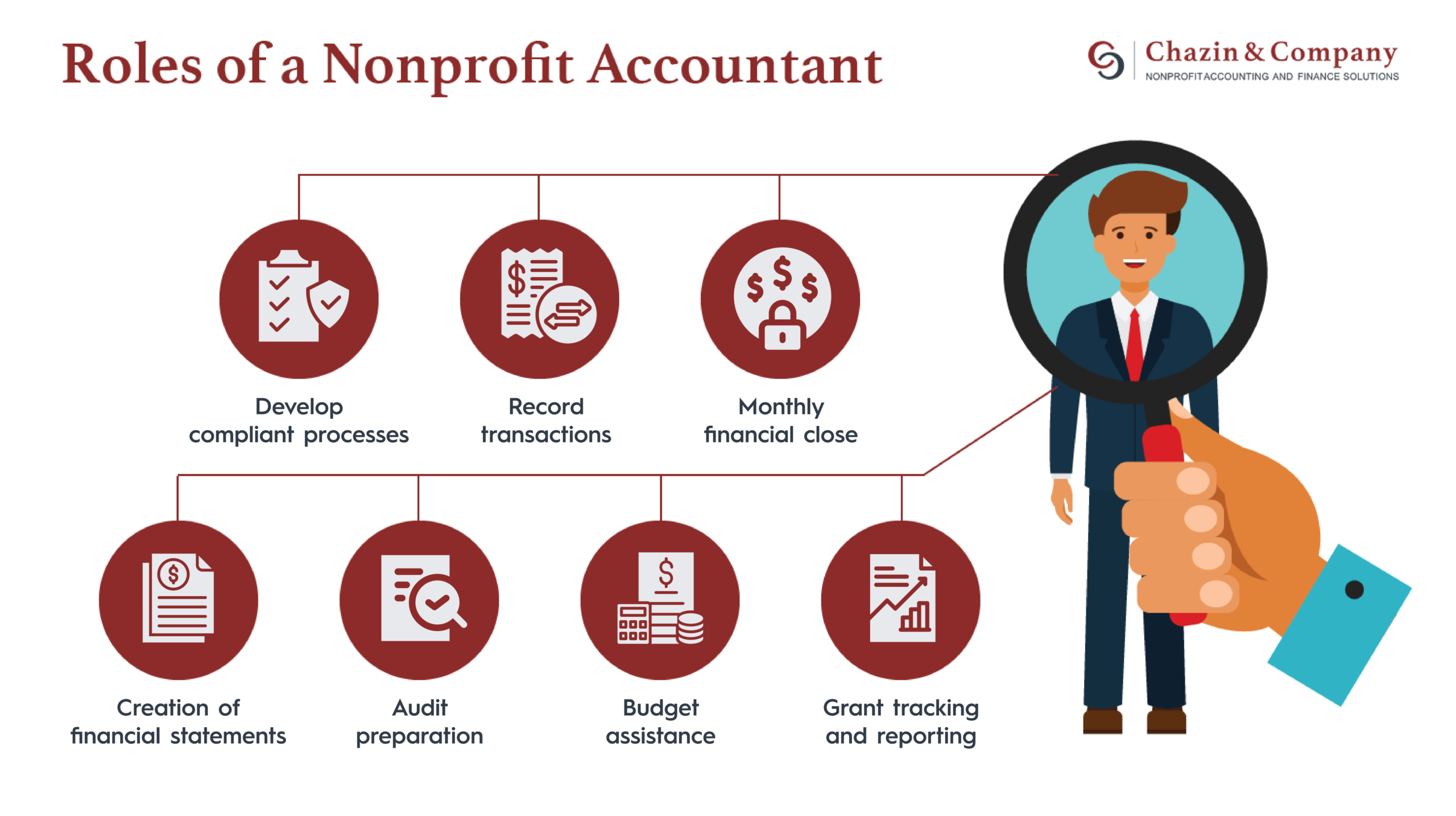 The roles of a nonprofit accountant.