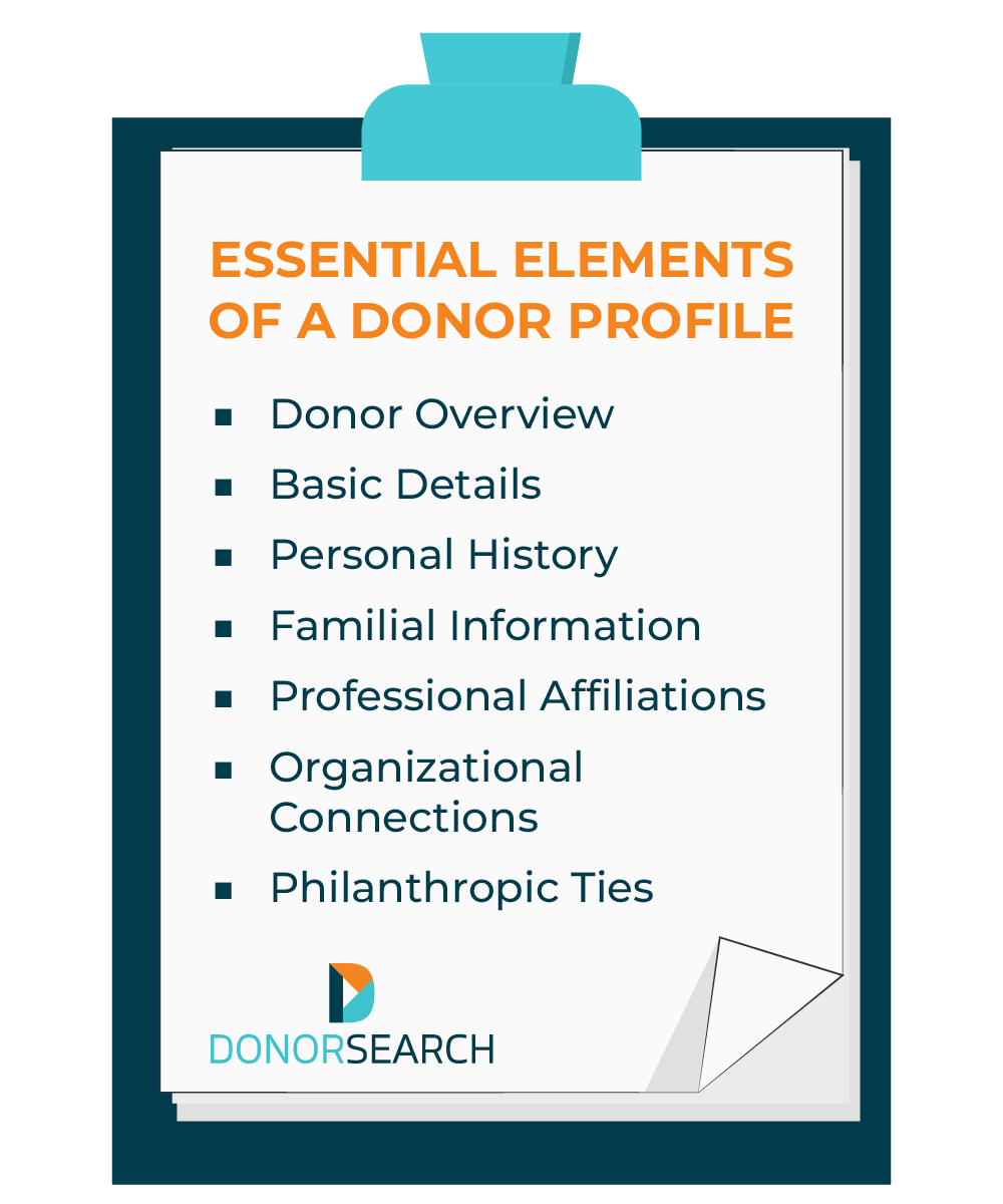 A checklist of essential elements of a donor profile, which are explained below.